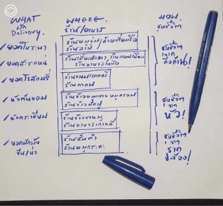 How To สั่งอาหารเดลิเวอรี่ยังไงให้ได้แปลงผักไว้ปลูกกินต่อ