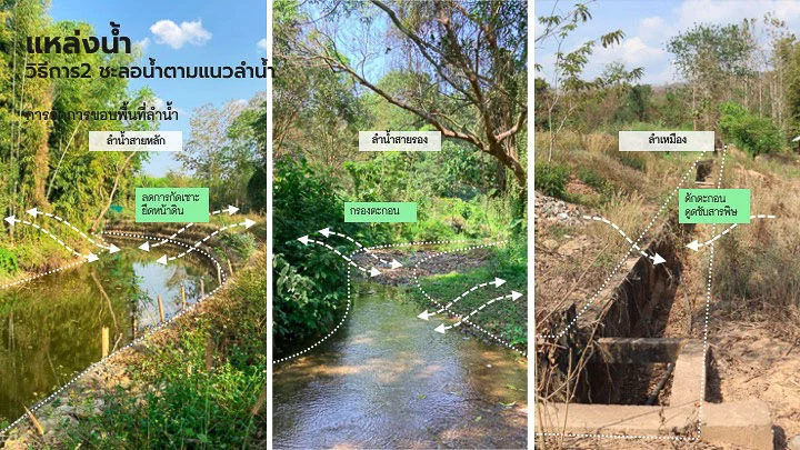 Refield Lab นักวางผังภูมินิเวศที่เชื่อว่าคุณภาพชีวิตคนดีขึ้นได้ด้วยพลังแห่งการรีเสิร์ช