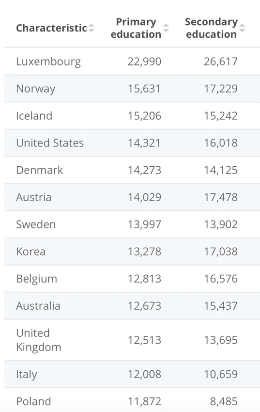 มีอะไรไม่ยุติธรรมอย่าเงียบ! อุ้ม สิริยากร เล่าเรื่องการประท้วง-นัดหยุดงาน ของสหภาพครูครั้งแรกในประวัติศาสตร์พอร์ตแลนด์